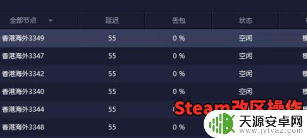 怎么修改steam所在地区 Steam如何更改游戏地区