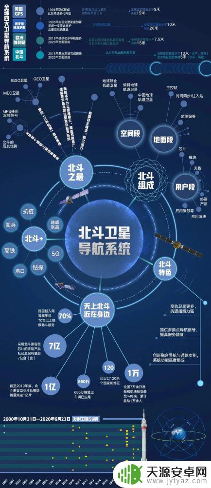 手机没有北斗导航系统 新手机支不支持北斗怎么检测