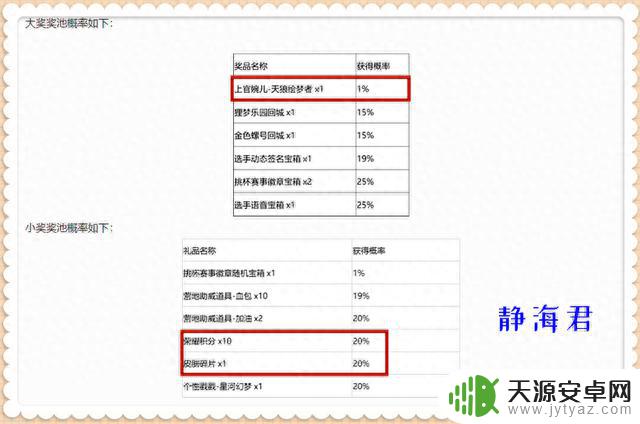 王者荣耀：连续3款限定返场，秘宝星盘第三期开启，它值得参加吗