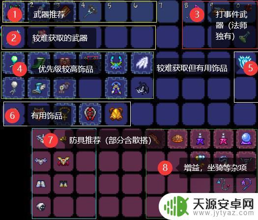 泰拉瑞亚灾厄肉后战士 《泰拉瑞亚》最新战士肉山后装备选择