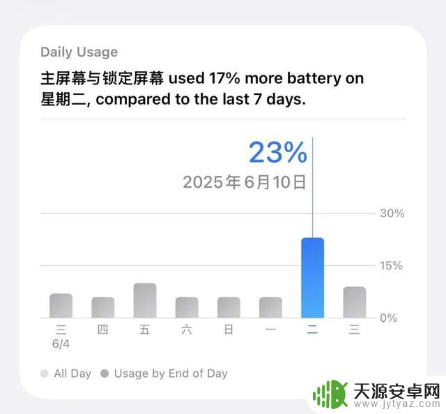 深度体验iOS 26后,揭秘几个有趣小功能