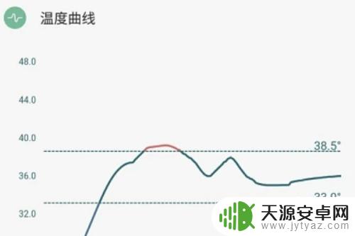 用手机测体温怎么测 手机体温测试方法