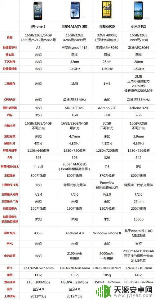 手机真实参数 安卓手机配置鉴定步骤