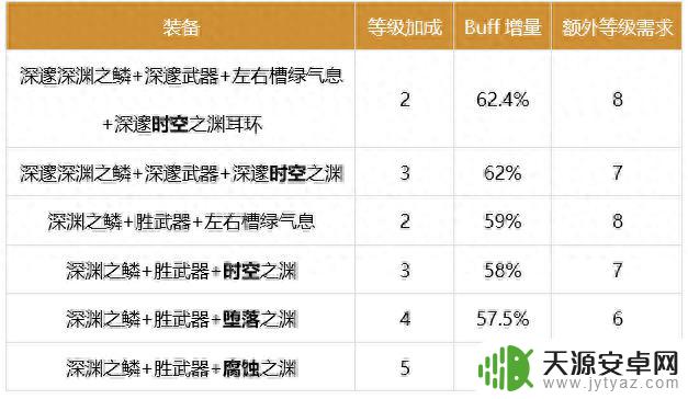 DNF瞎子2024buff换装推荐