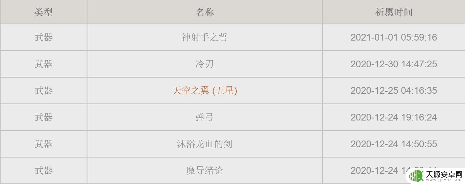 原神有什么玄学抽奖方法 原神如何玄学抽卡