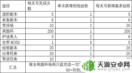 阴阳双剑如何玩 《阴阳双剑》剑池系统奖励