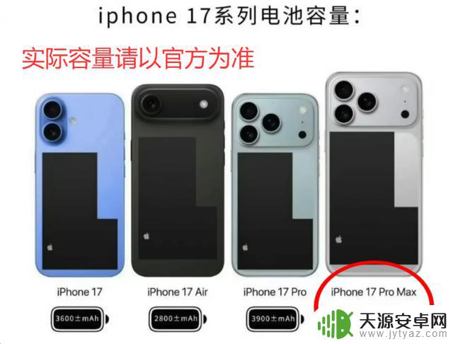 这次的科技盛宴来了！iPhone 17 系列有何看点？