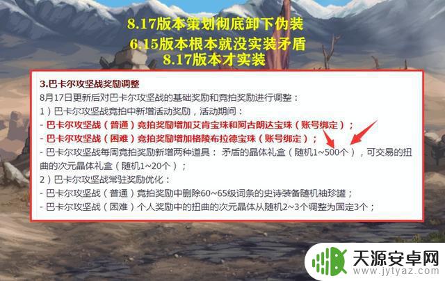 DNF：策划不装了！8.17版本摊牌，原来团本周竞拍一直没实装矛盾