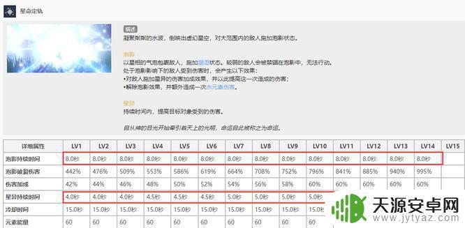 原神莫娜大招增伤持续时间 原神莫娜大招增伤几秒如何使用