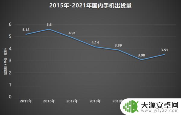 国产手机未来走势如何 2022年国内手机市场高端产品销售情况预测