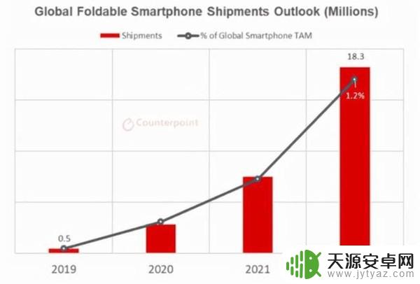 国产手机未来走势如何 2022年国内手机市场高端产品销售情况预测