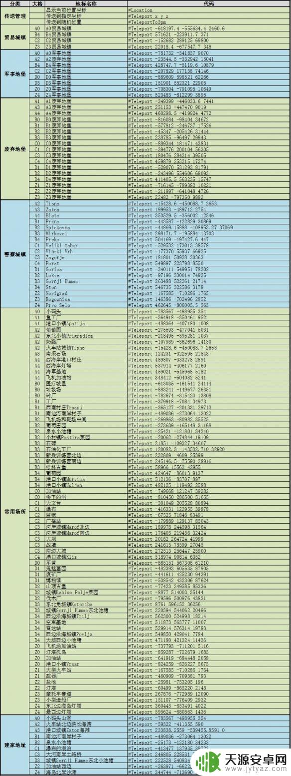scum位置代码 《人渣》0.9版本全位置传送代码分享