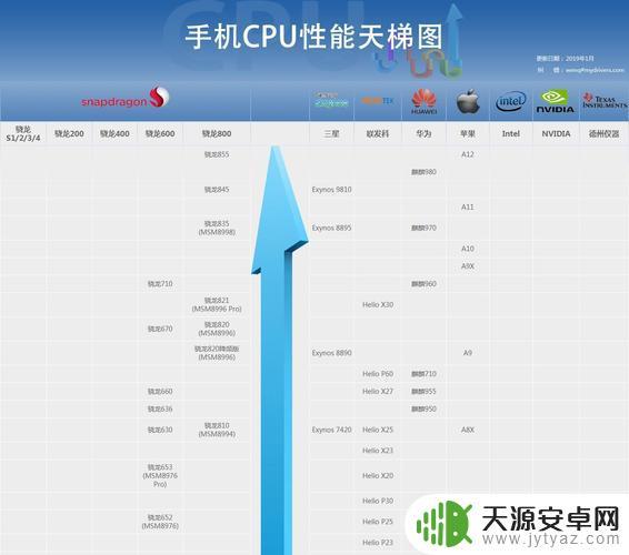 提升手机cpu性能的方法 如何优化安卓手机运行速度
