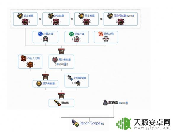 泰拉瑞亚徽章合成大全 1.4配饰怎么合成