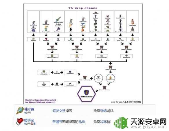 泰拉瑞亚徽章合成大全 1.4配饰怎么合成