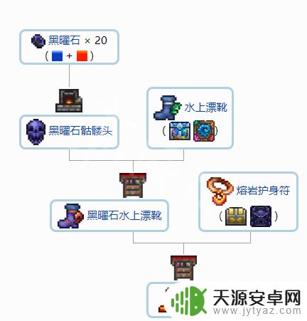 泰拉瑞亚徽章合成大全 1.4配饰怎么合成