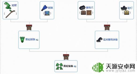 泰拉瑞亚徽章合成大全 1.4配饰怎么合成