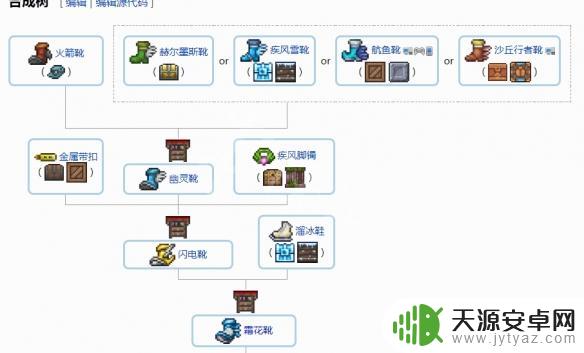 泰拉瑞亚徽章合成大全 1.4配饰怎么合成