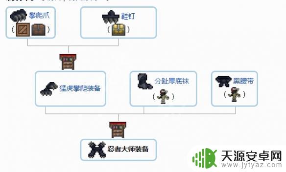 泰拉瑞亚徽章合成大全 1.4配饰怎么合成