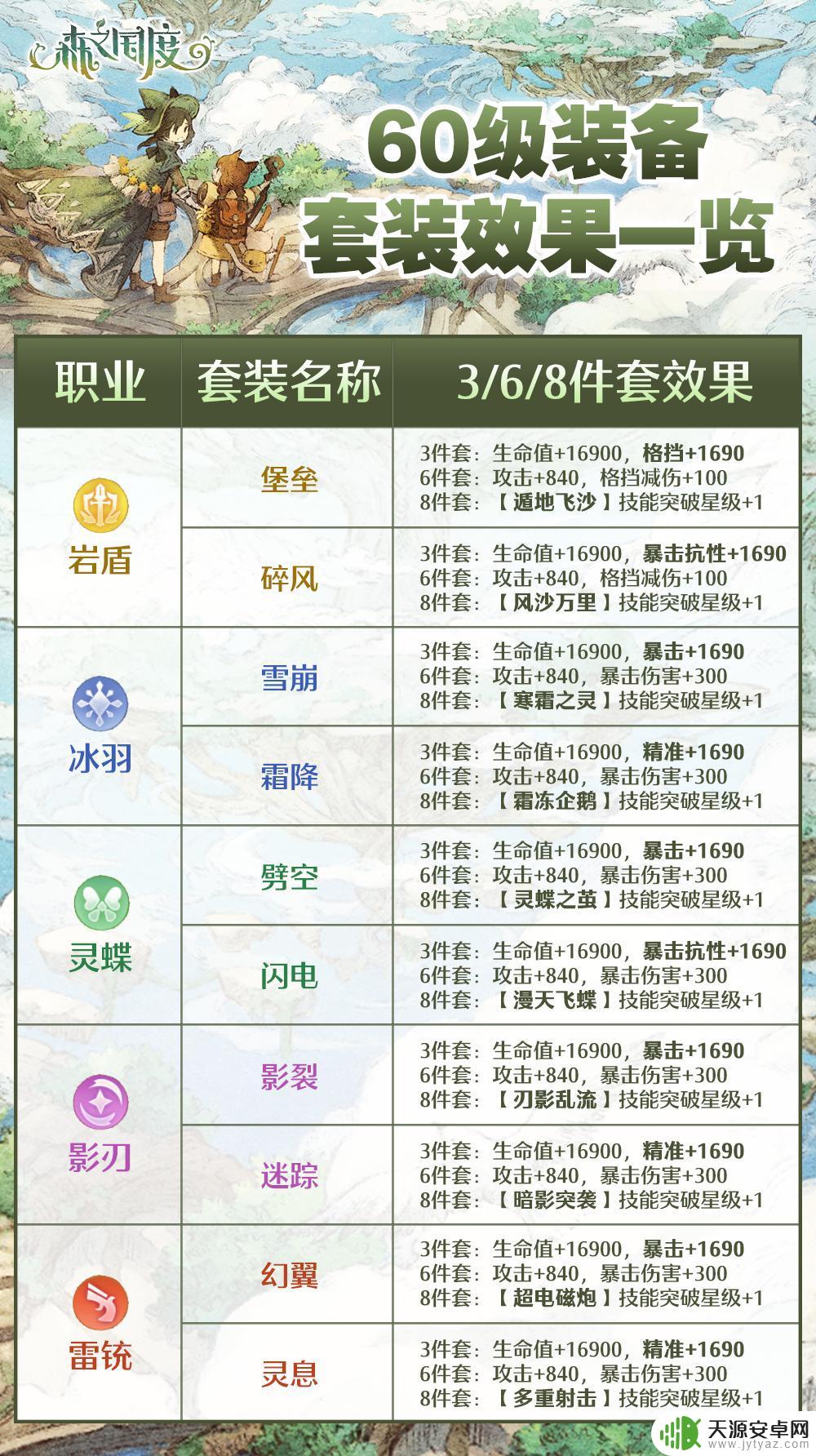 森之国度怎么让料理变紫色 森之国度金色幻果上线时间