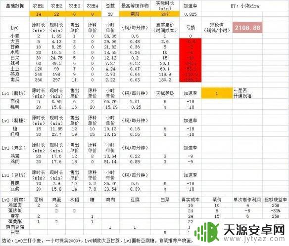 桃源深处有人家如何快速赚钱 桃源深处有人家赚钱方法介绍