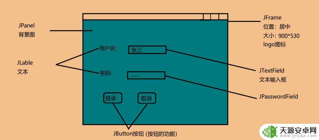 手机如何做动画背景 Java编写天天酷跑小游戏完整代码