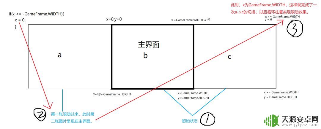 手机如何做动画背景 Java编写天天酷跑小游戏完整代码