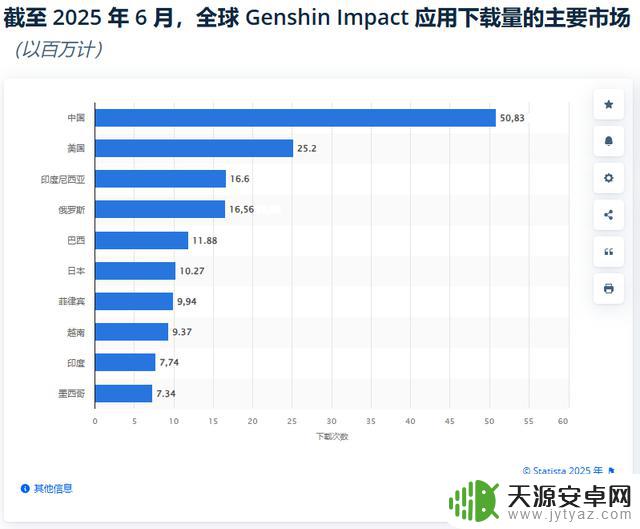 俄罗斯也将审查《原神》,游戏是否涉嫌诱导消费?