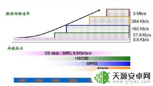 手机信号显示e是什么意思 手机信号上的E是什么