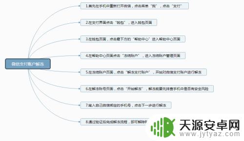 手机支付被冻结了怎么办 怎样解冻被冻结的微信支付账户