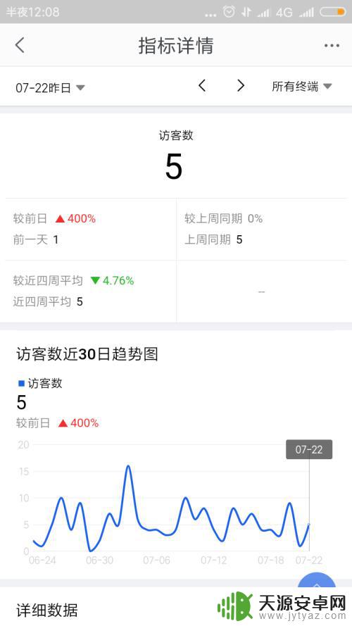 手机千牛如何找到商品分析 千牛手机版销售情况查看指南