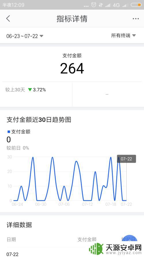 手机千牛如何找到商品分析 千牛手机版销售情况查看指南