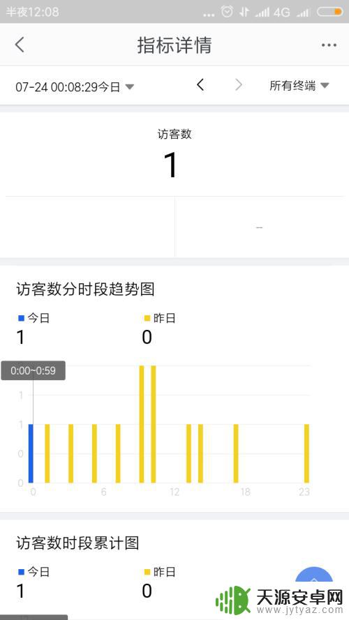 手机千牛如何找到商品分析 千牛手机版销售情况查看指南