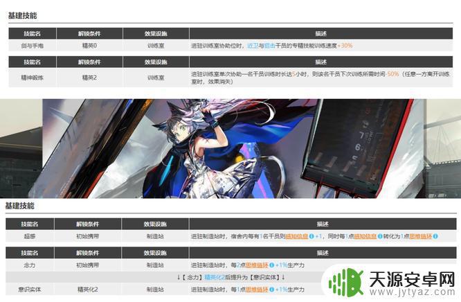 明日方舟艾妮丽基建技能 明日方舟艾丽妮基建技能效果介绍
