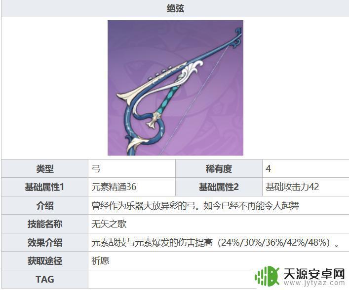 原神皇女用什么套装 2021年原神皇女最佳装备推荐