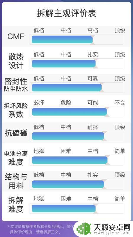 vivos6拆机详细图解 vivo S6手机内部做工评测