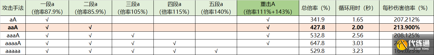 原神荧妹和谁搭配 原神荧妹主c配队攻略