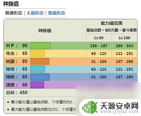 宝可梦朱紫太乐巴戈斯培养 宝可梦朱紫DLC蓝之圆盘太乐巴戈斯技能介绍