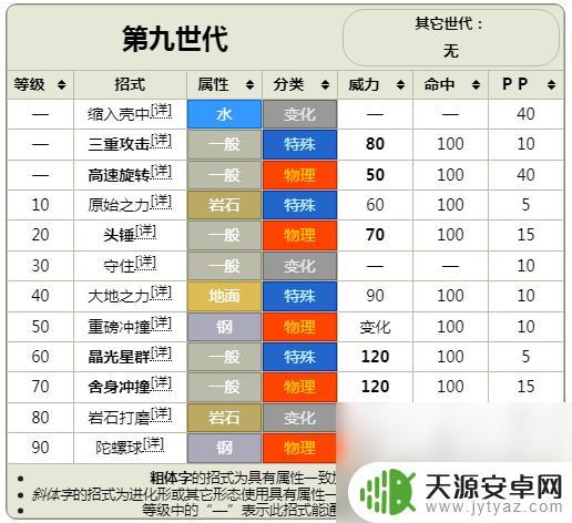 宝可梦朱紫太乐巴戈斯培养 宝可梦朱紫DLC蓝之圆盘太乐巴戈斯技能介绍