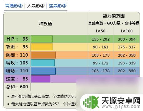 宝可梦朱紫太乐巴戈斯培养 宝可梦朱紫DLC蓝之圆盘太乐巴戈斯技能介绍