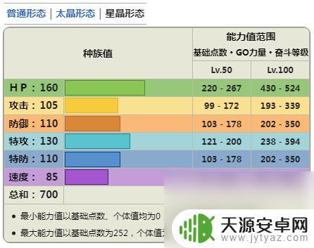 宝可梦朱紫太乐巴戈斯培养 宝可梦朱紫DLC蓝之圆盘太乐巴戈斯技能介绍