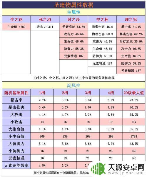 怎么看原神圣遗物评分 原神圣遗物评分在哪里查询