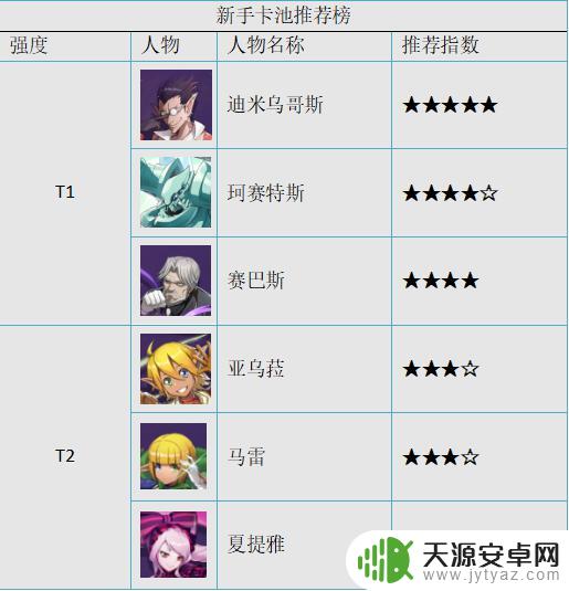 纳萨力克之王手游新手池哪个最好 《纳萨力克之王》新手角色推荐排名
