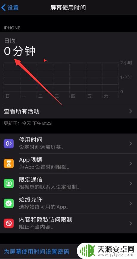 如何删除手机使用时间记录 怎样删除苹果手机屏幕使用时间记录