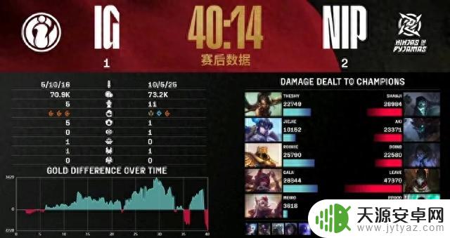 TheShy出了什么问题?