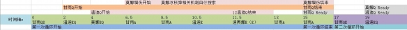 原神莫甘娜温阵容 原神温莫甘娜攻略