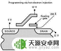 为什么手机运行内存比电脑大 手机内存为何要比电脑内存更大