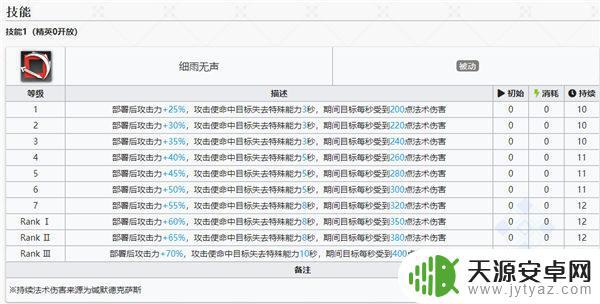 德克萨斯明日方舟身高 明日方舟缄默德克萨斯干员评价