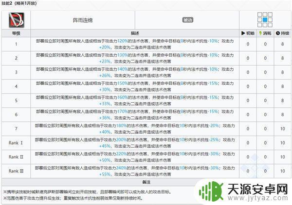 德克萨斯明日方舟身高 明日方舟缄默德克萨斯干员评价