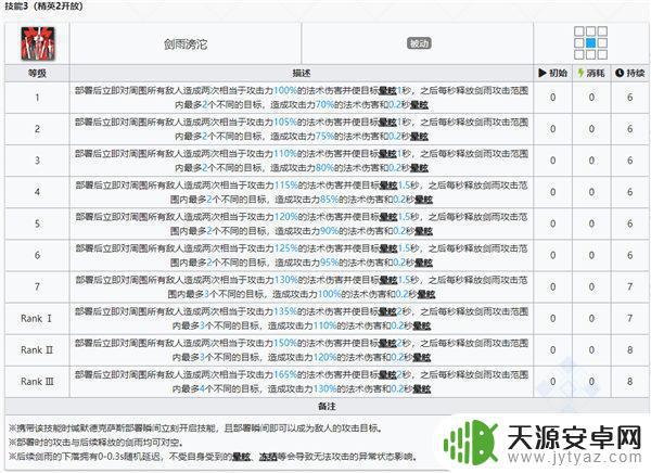 德克萨斯明日方舟身高 明日方舟缄默德克萨斯干员评价